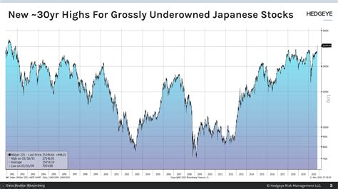 日本株の未来を読む！日経平均10万円の可能性とその裏にある理由とは？