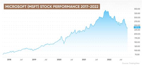 マイクロソフト株価 今後の動向はどうなる？