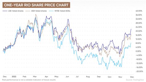 リオティント株価の今後はどうなるのか？市場の動向と専門家の予測