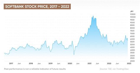 ソフトバンク株価今後の展望！大注目の投資戦略は？