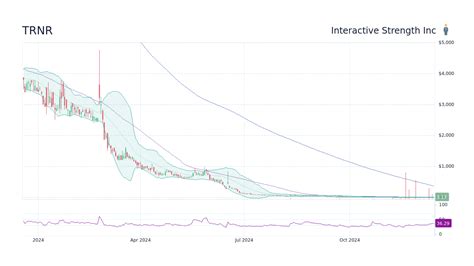 トヨタ株価 今後どうなる？投資家が知っておくべきこと！